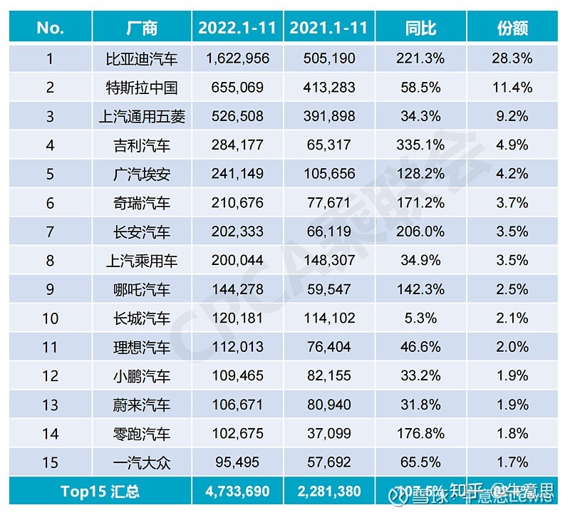 {六合彩}(智能汽车前十名品牌排名)